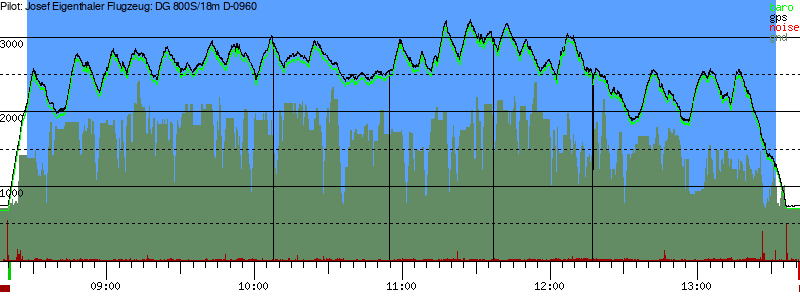 Barometer
